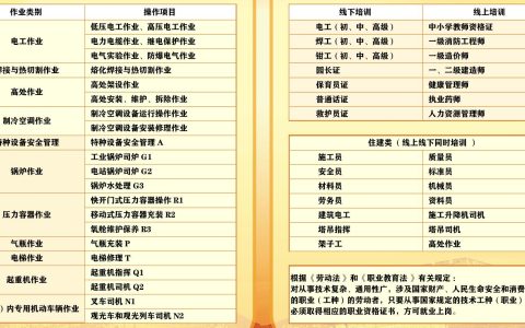 南宁叉车培训考证班