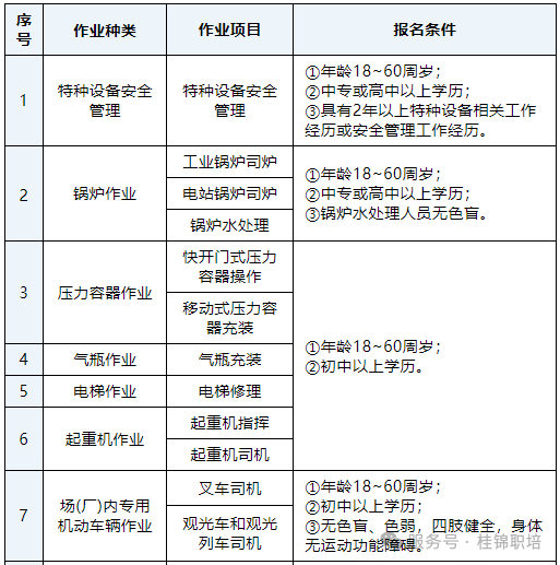 南宁特种设备作业人员培训考证班插图2 南宁特种设备作业人员培训考证班插图2