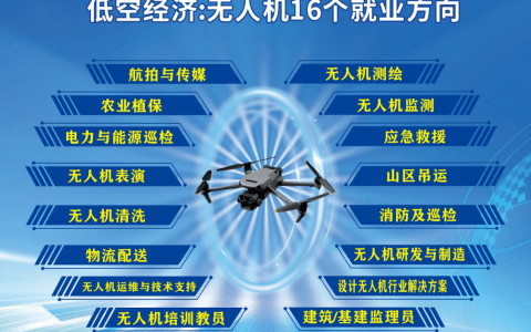 民用无人驾驶航空器操控员（无人机操作）