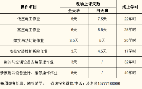 南宁安吉附近电工焊工培训考证班